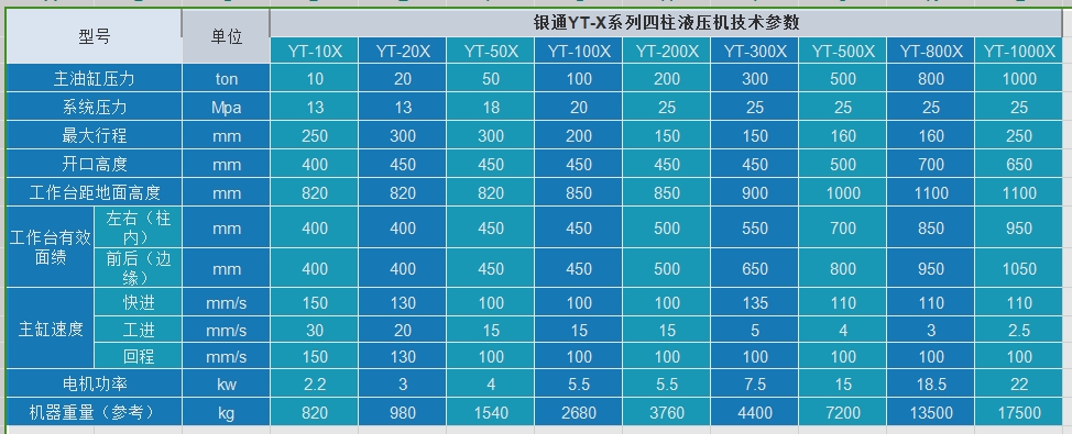 500噸四柱式萬能黑料正能量网站入口在线观看技術參數